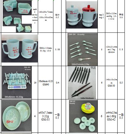 Household Moulds - 1